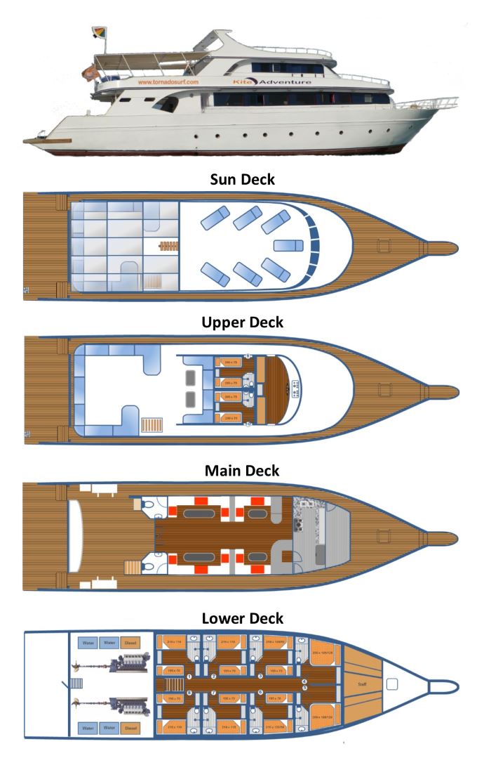 Deck Layout<hr></hr> Deck Layout der KiteAdventure